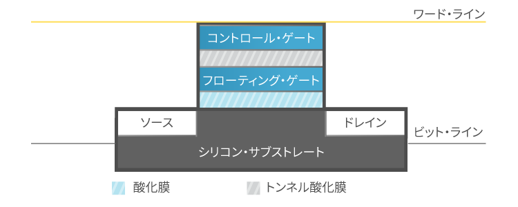 セルのワードのイラスト